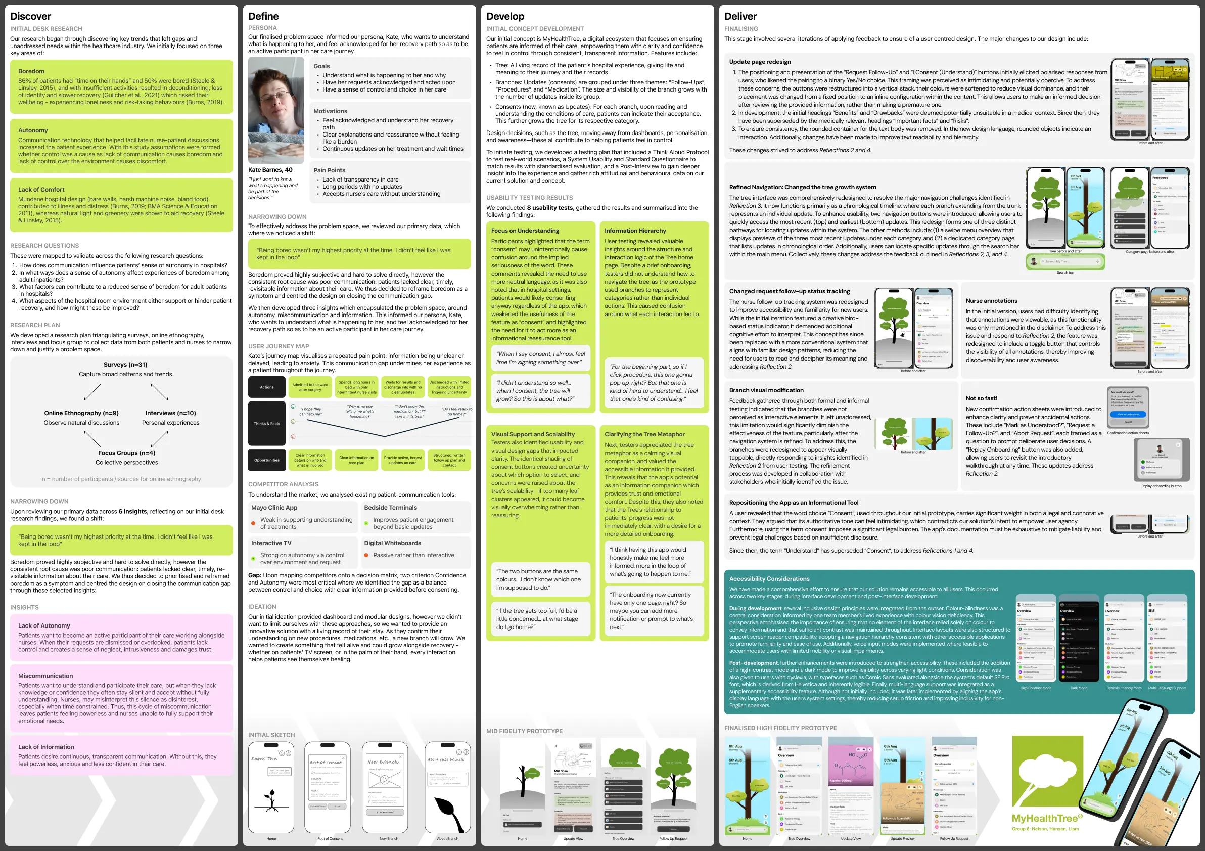 Design Process Poster
