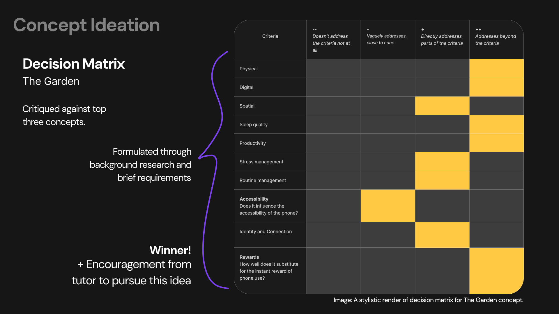 Decision Matrix